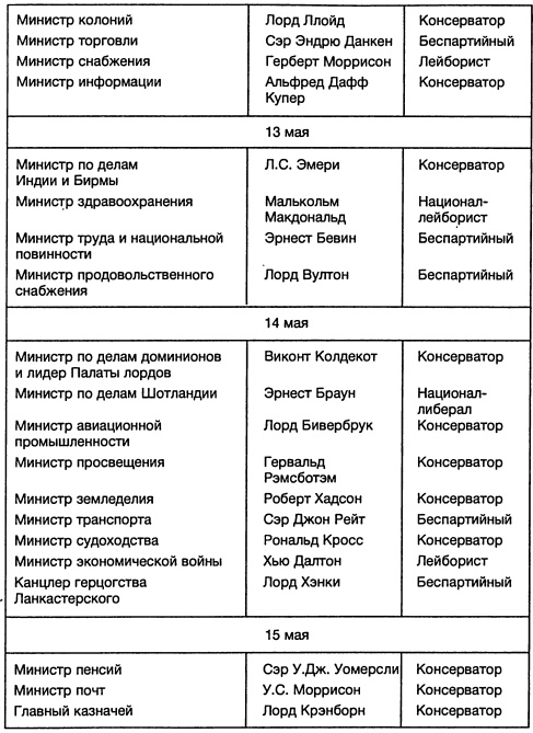 Ленд-лиз: сделка века