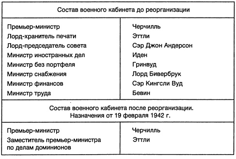 Ленд-лиз: сделка века