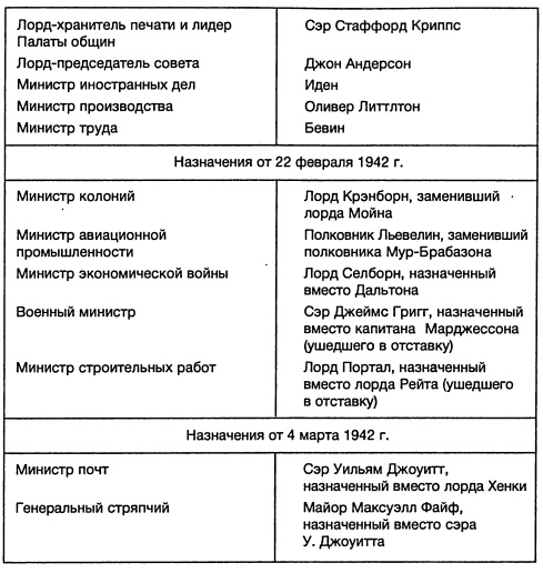 Ленд-лиз: сделка века