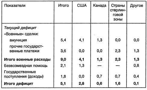 Ленд-лиз: сделка века