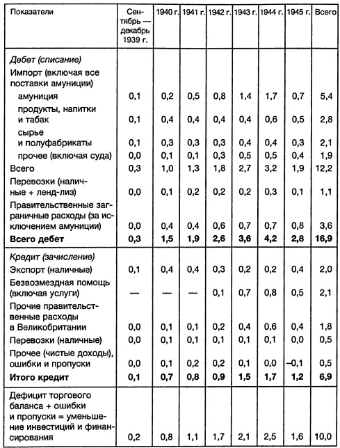 Ленд-лиз: сделка века