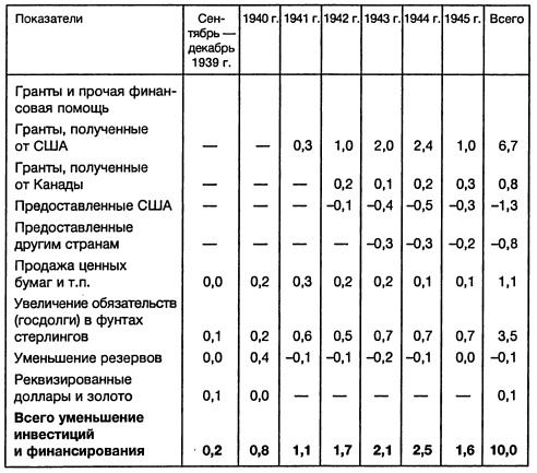 Ленд-лиз: сделка века