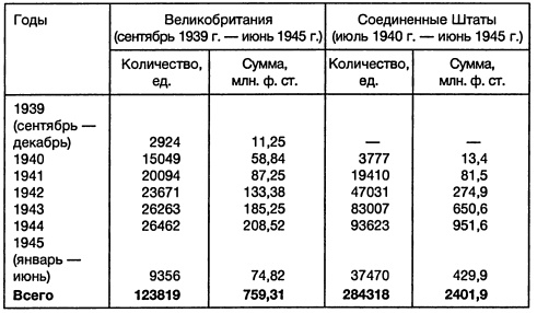 Ленд-лиз: сделка века