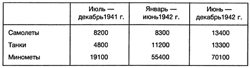 Ленд-лиз: сделка века