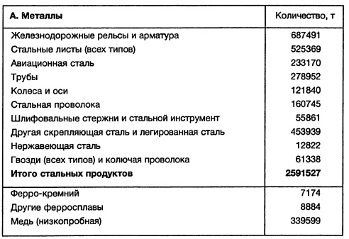 Ленд-лиз: сделка века