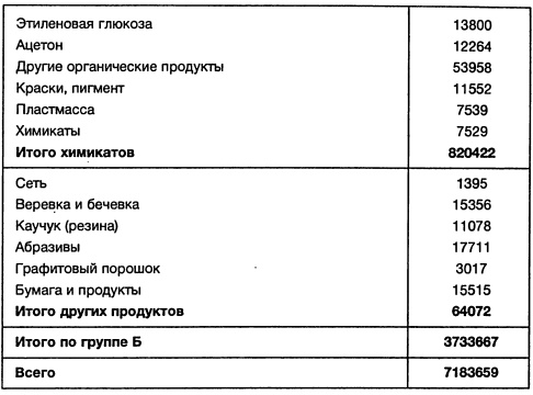 Ленд-лиз: сделка века