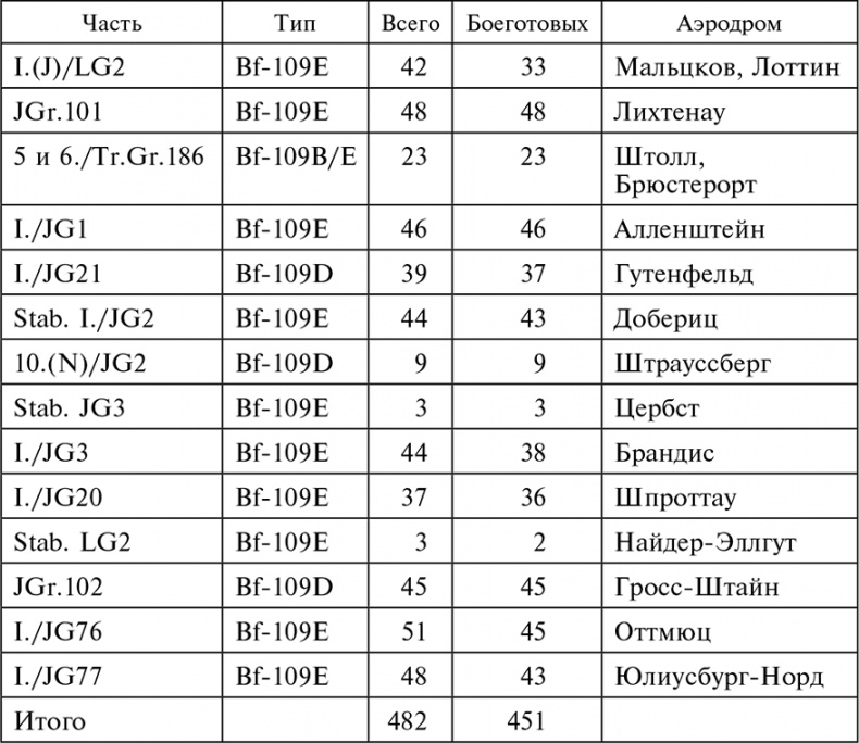 Воздушные дуэли. Боевые хроники. Советские «асы» и немецкие «тузы». 1939–1941