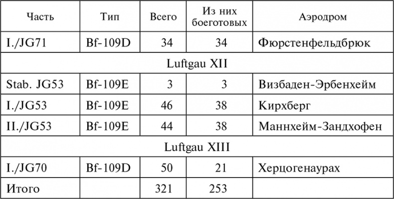 Воздушные дуэли. Боевые хроники. Советские «асы» и немецкие «тузы». 1939–1941