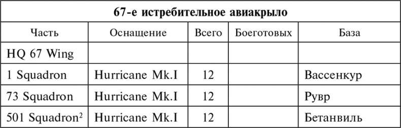 Воздушные дуэли. Боевые хроники. Советские «асы» и немецкие «тузы». 1939–1941