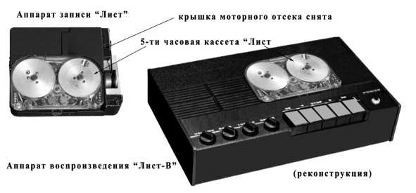 Шпионский арсенал. История оперативной техники спецслужб