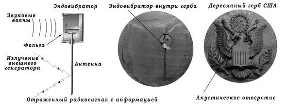 Шпионский арсенал. История оперативной техники спецслужб