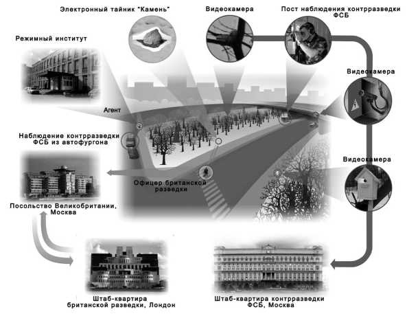 Шпионский арсенал. История оперативной техники спецслужб