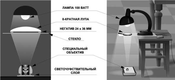 Шпионский арсенал. История оперативной техники спецслужб