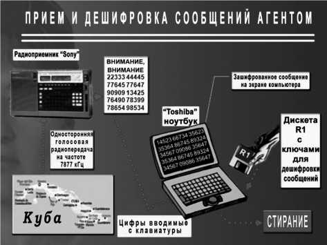 Шпионский арсенал. История оперативной техники спецслужб