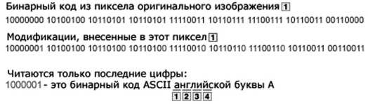 Шпионский арсенал. История оперативной техники спецслужб