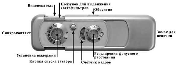 Шпионский арсенал. История оперативной техники спецслужб