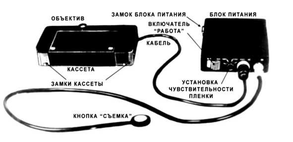 Шпионский арсенал. История оперативной техники спецслужб