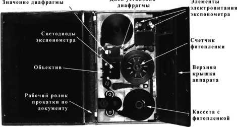 Шпионский арсенал. История оперативной техники спецслужб