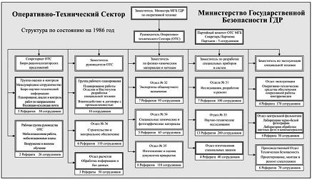 Шпионский арсенал. История оперативной техники спецслужб