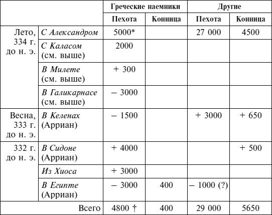 Греческие наемники. "Псы войны" древней Эллады