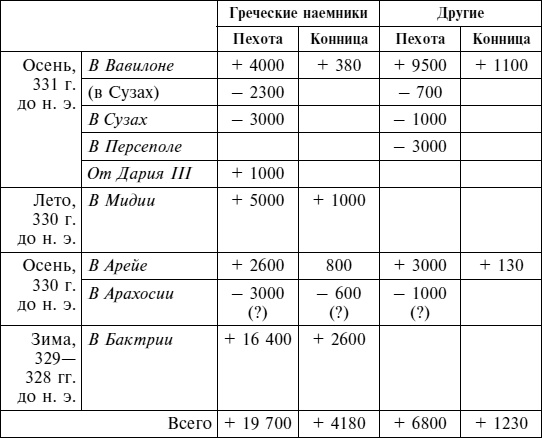 Греческие наемники. "Псы войны" древней Эллады