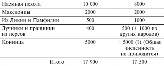 Греческие наемники. "Псы войны" древней Эллады