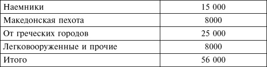 Греческие наемники. "Псы войны" древней Эллады