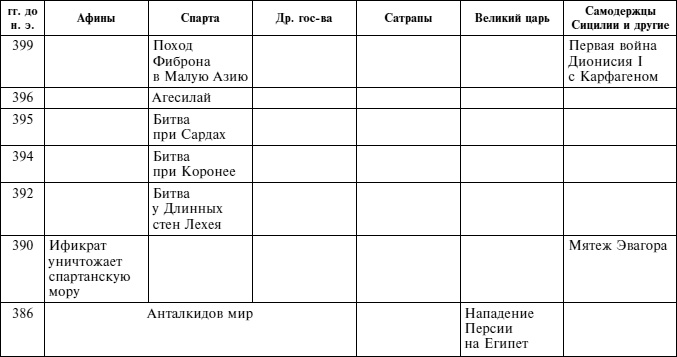 Греческие наемники. "Псы войны" древней Эллады