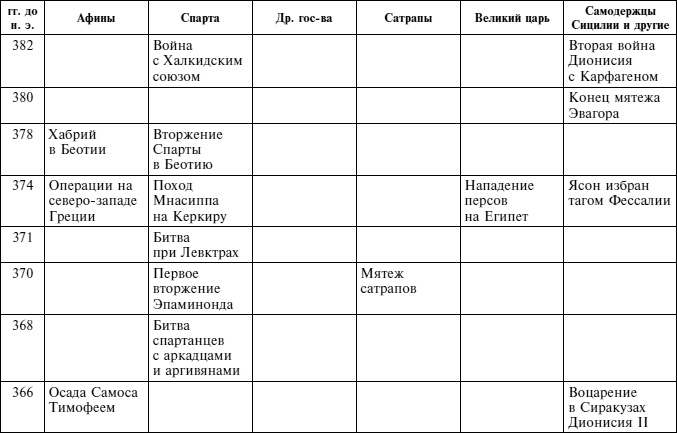 Греческие наемники. "Псы войны" древней Эллады