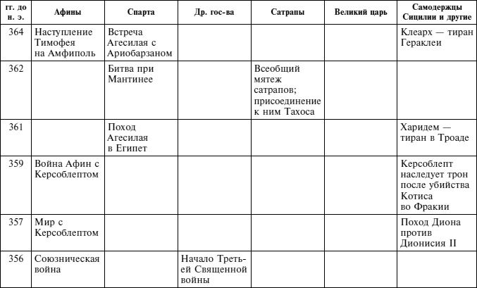 Греческие наемники. "Псы войны" древней Эллады