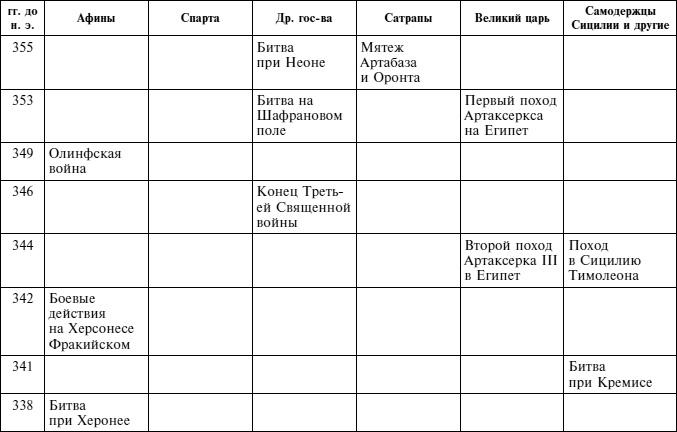 Греческие наемники. "Псы войны" древней Эллады