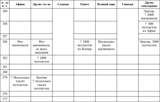 Греческие наемники. "Псы войны" древней Эллады