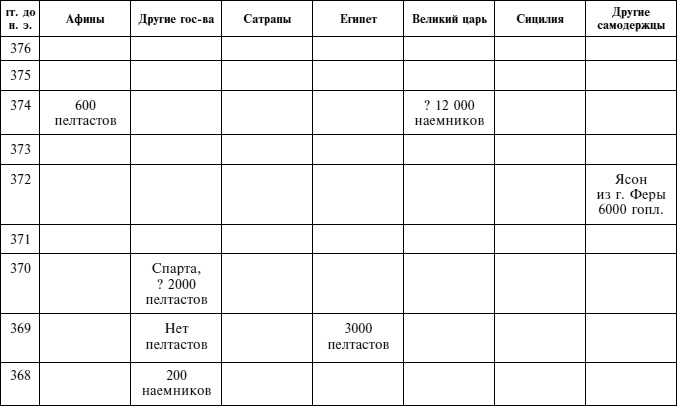 Греческие наемники. "Псы войны" древней Эллады