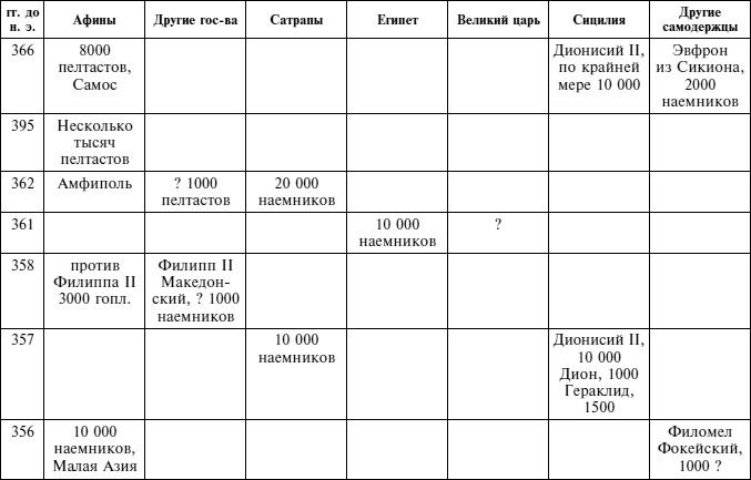 Греческие наемники. "Псы войны" древней Эллады