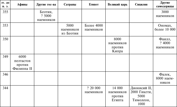 Греческие наемники. "Псы войны" древней Эллады