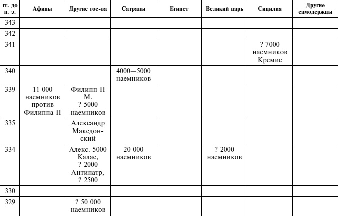 Греческие наемники. "Псы войны" древней Эллады