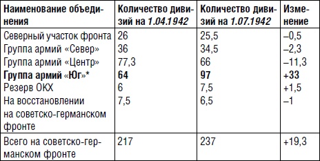 Ржев — Сталинград. Скрытый гамбит маршала Сталина