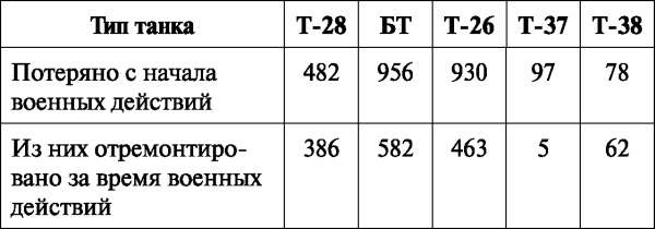 Зимняя война: «Ломят танки широкие просеки»