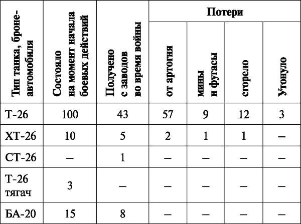 Зимняя война: «Ломят танки широкие просеки»