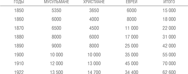 Иерусалим. Один город, три религии