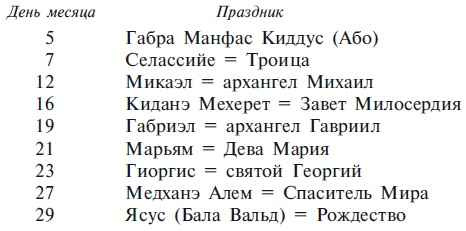 Абиссинцы. Потомки царя Соломона