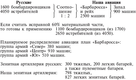 Оккупация Европы. Военный дневник начальника Генерального штаба. 1939-1941