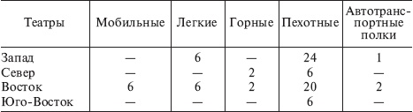 Оккупация Европы. Военный дневник начальника Генерального штаба. 1939-1941