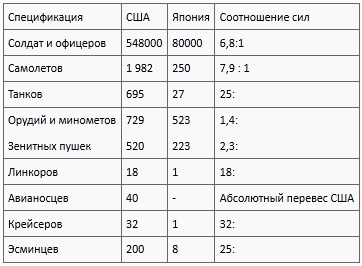 Окинава, 1945