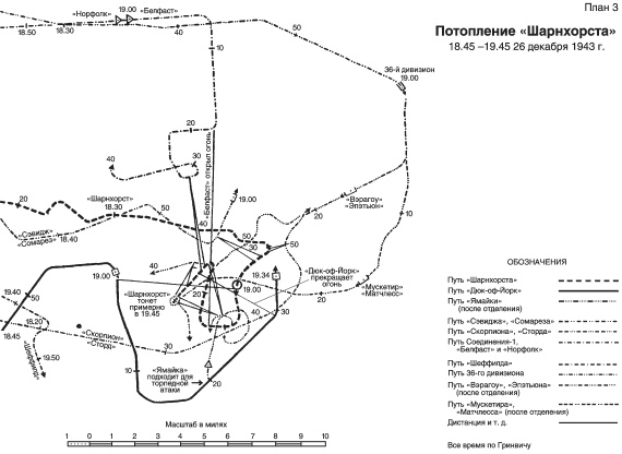 Трагедия линкора «Шарнхорст». Хроника последнего похода