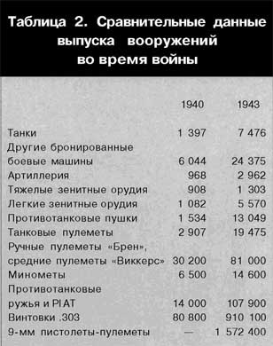 Британская армия. 1939-1945. Северо-Западная Европа