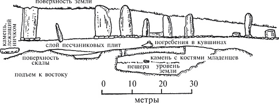 Ханаанцы. На земле чудес ветхозаветных