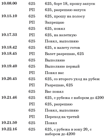 Первые в космосе. Как СССР победил США