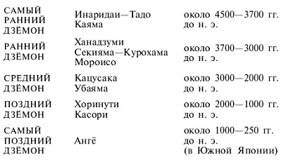 Япония до буддизма. Острова, заселенные богами