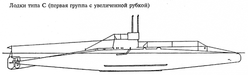 Подводные лодки Его Величества